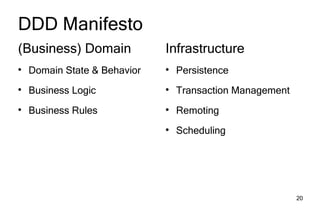 Domain Driven Design Development Spring Portfolio