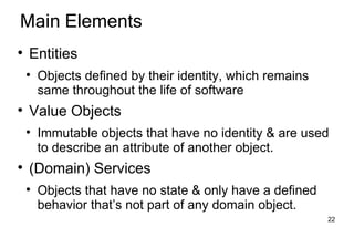 Domain Driven Design Development Spring Portfolio