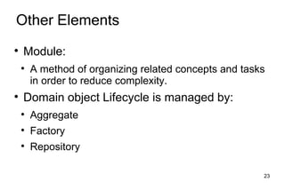 Domain Driven Design Development Spring Portfolio