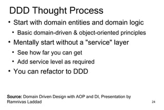 Domain Driven Design Development Spring Portfolio