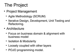 Domain Driven Design Development Spring Portfolio