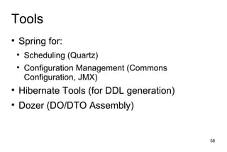 Domain Driven Design Development Spring Portfolio