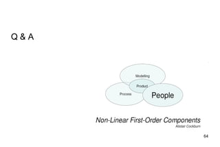 Domain Driven Design Development Spring Portfolio