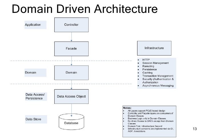 Session Facade Design Pattern In Java With Example Session Facade Design Pattern In Java With Example