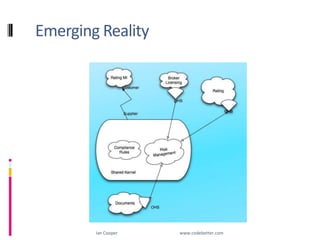 Emerging RealityIan Cooper                                                        www.codebetter.com
