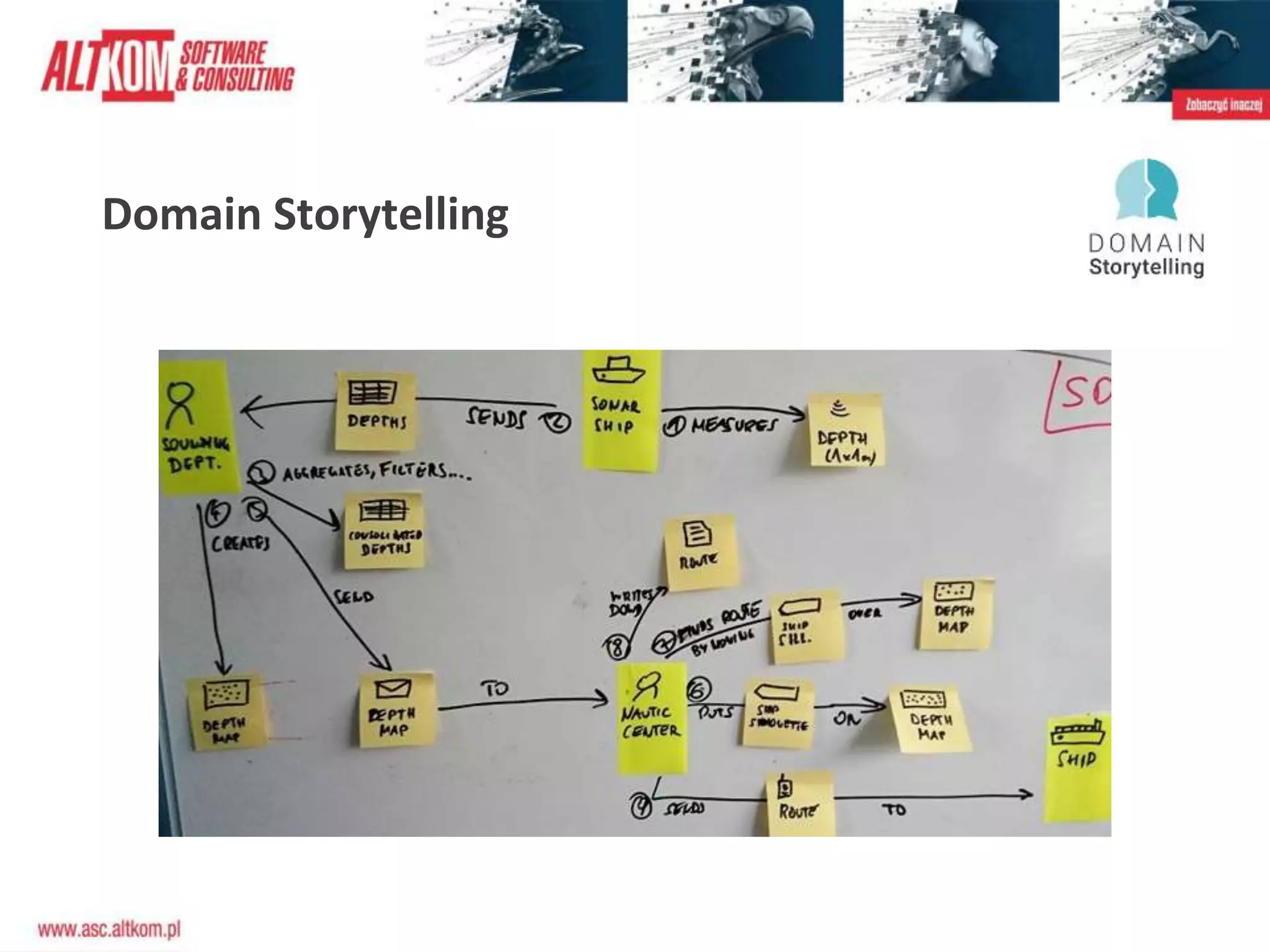 Domain Storytelling
 