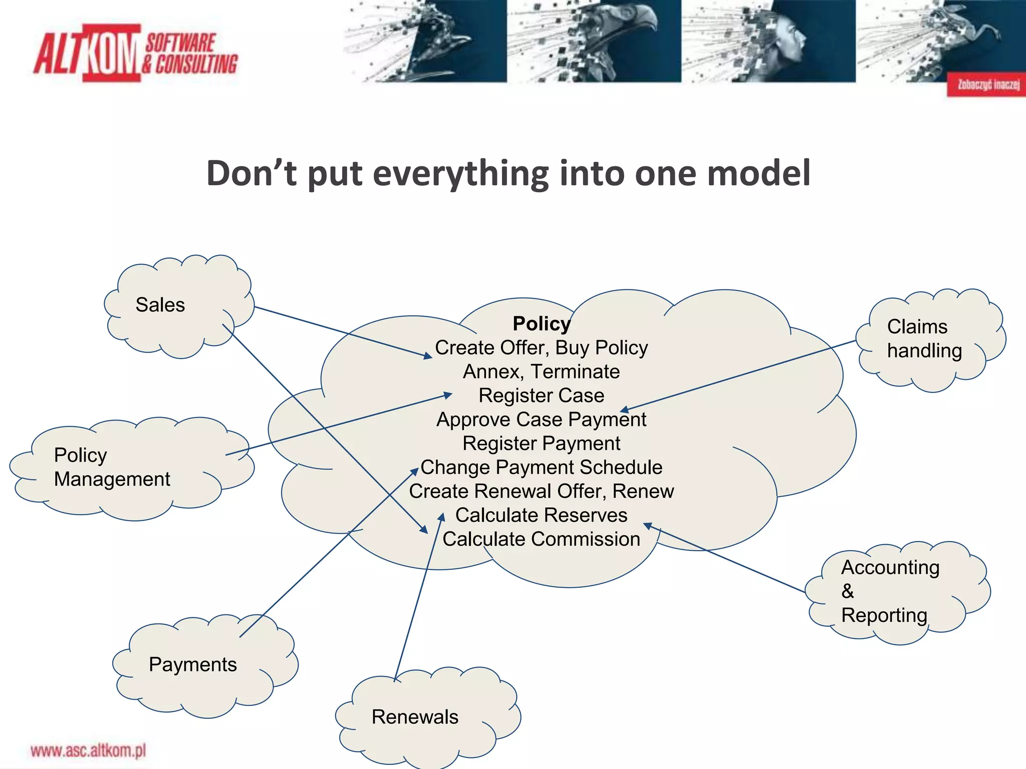 Don’t put everything into one model
Policy
Create Offer, Buy Policy
Annex, Terminate
Register Case
Approve Case Payment
Register Payment
Change Payment Schedule
Create Renewal Offer, Renew
Calculate Reserves
Calculate Commission
Renewals
Claims
handling
Payments
Accounting
&
Reporting
Sales
Policy
Management
 