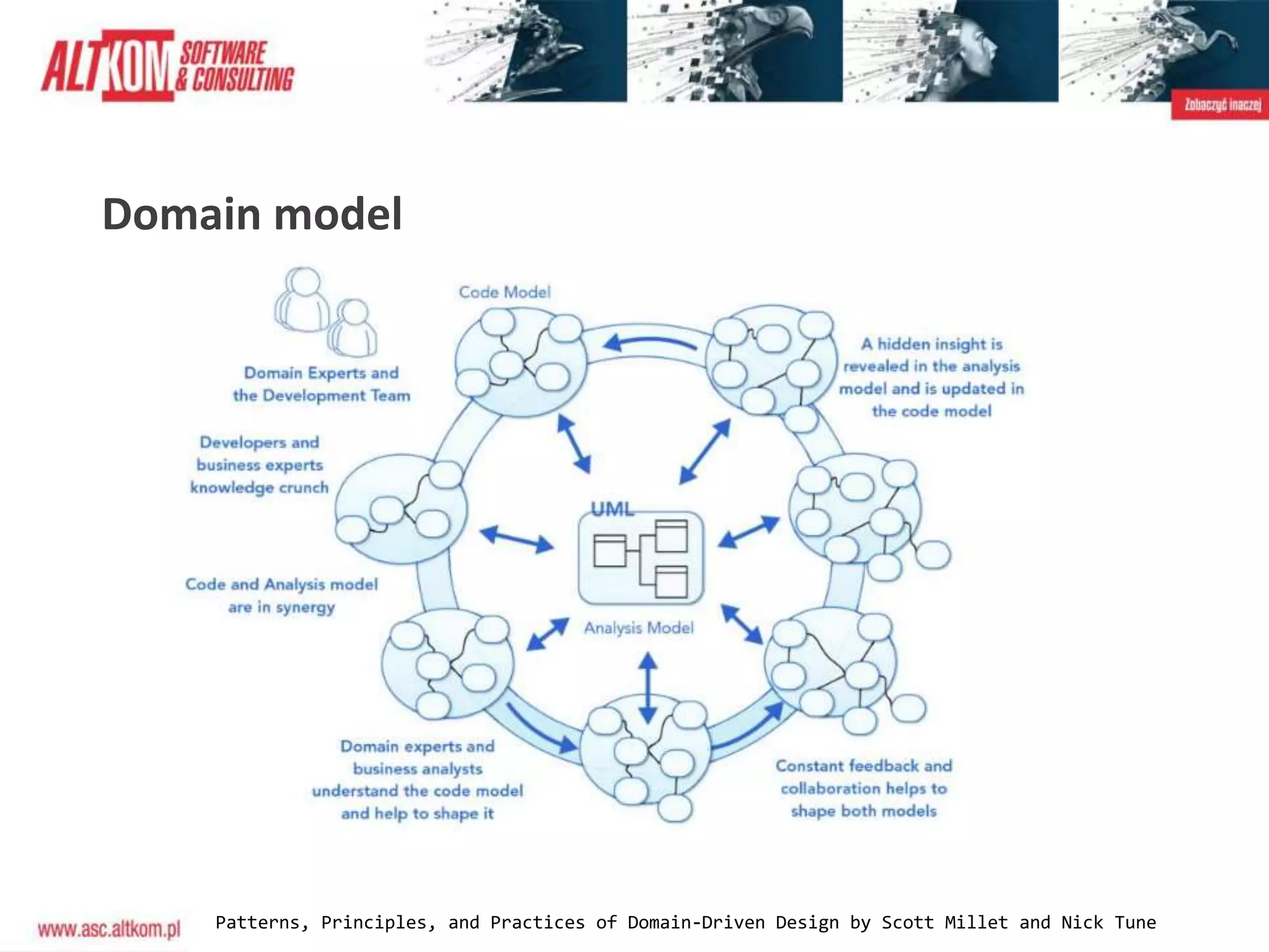 Domain model
Patterns, Principles, and Practices of Domain-Driven Design by Scott Millet and Nick Tune
 