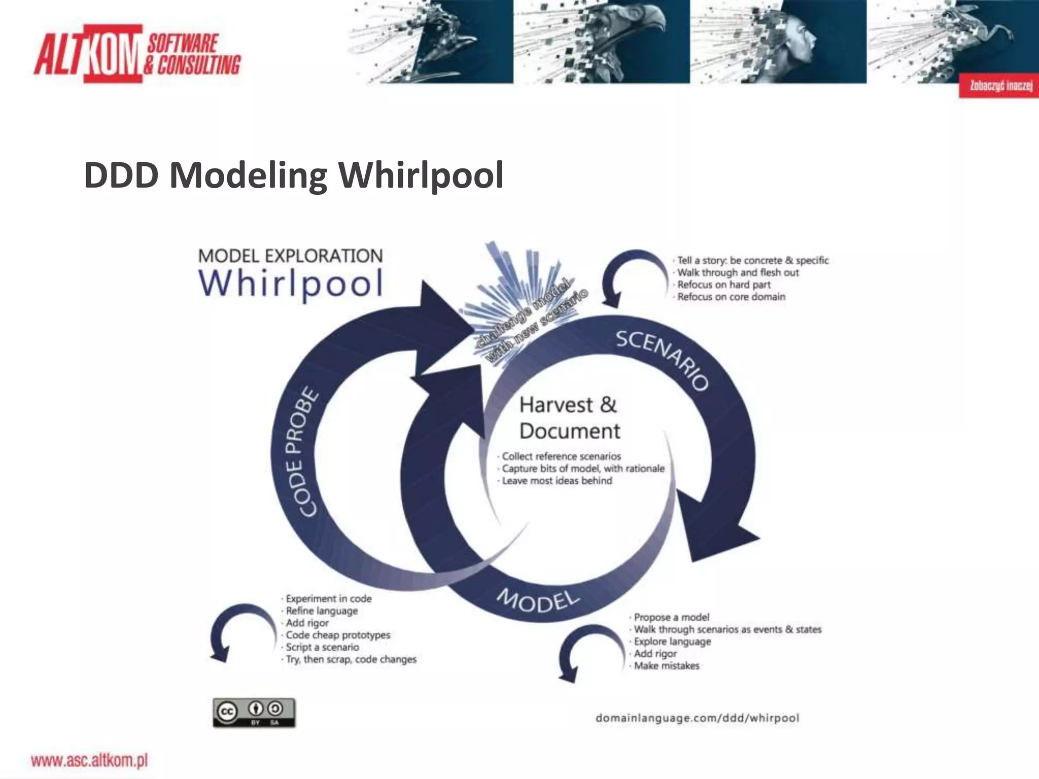 DDD Modeling Whirlpool
 