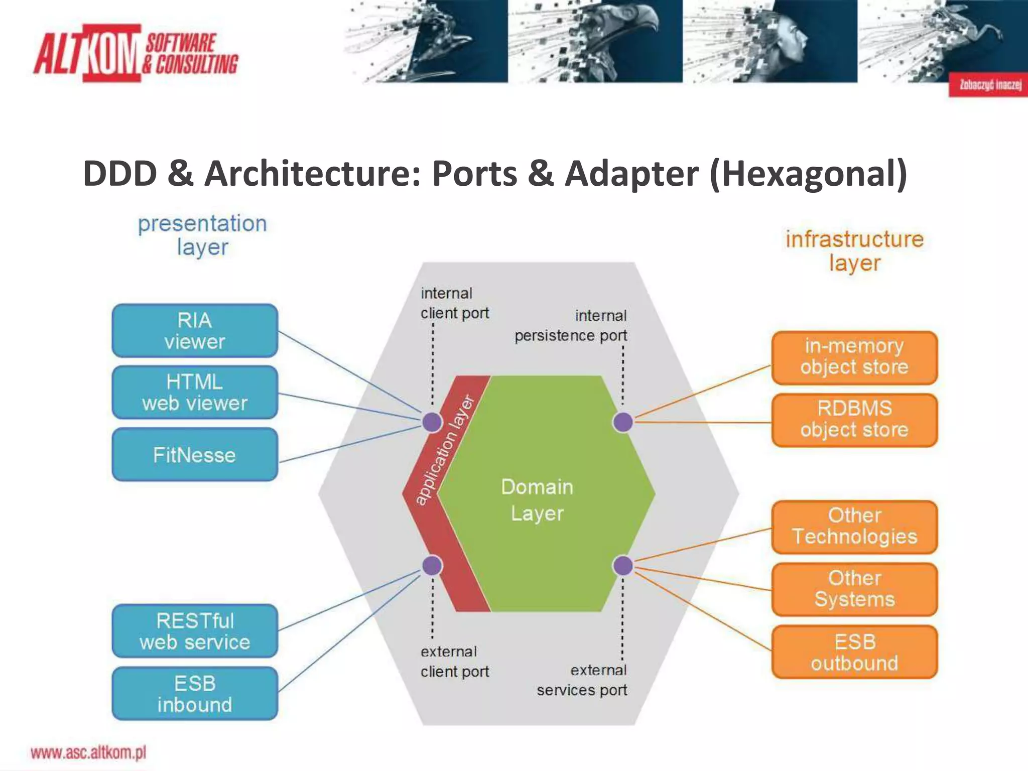 DDD & Architecture: Ports & Adapter (Hexagonal)
 