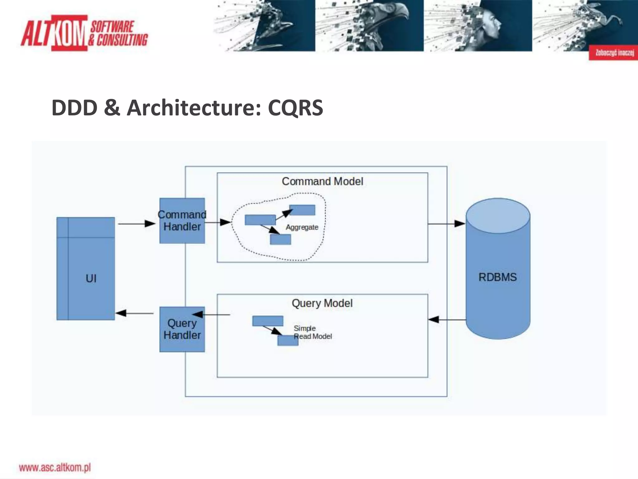 DDD & Architecture: CQRS
 