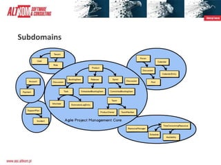 Domain Driven Design Introduction | PPTX