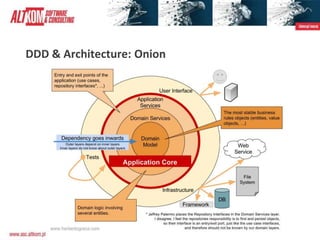 Domain Driven Design Introduction | PPTX