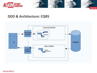 Domain Driven Design Introduction | PPTX