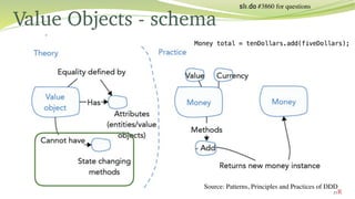Domain Driven Design Tactical Patterns | PDF