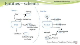 Domain Driven Design Tactical Patterns | PDF