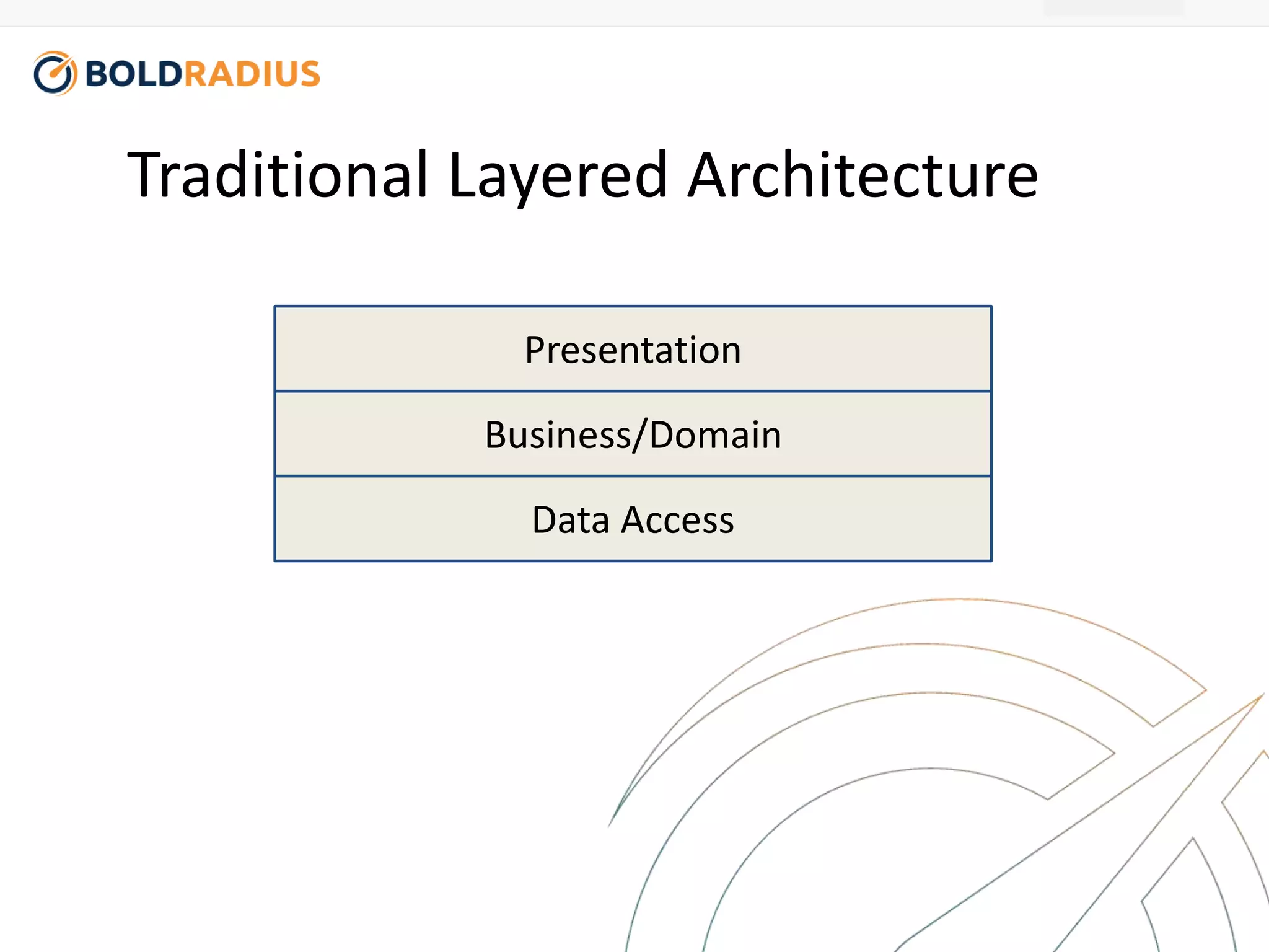 Traditional Layered Architecture 
Presentation 
Business/Domain 
Data Access 
 