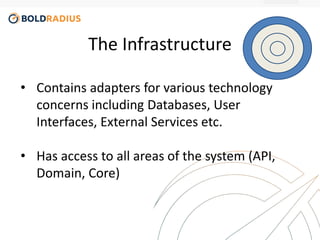The Infrastructure 
• Contains adapters for various technology 
concerns including Databases, User 
Interfaces, External Services etc. 
• Has access to all areas of the system (API, 
Domain, Core) 
 