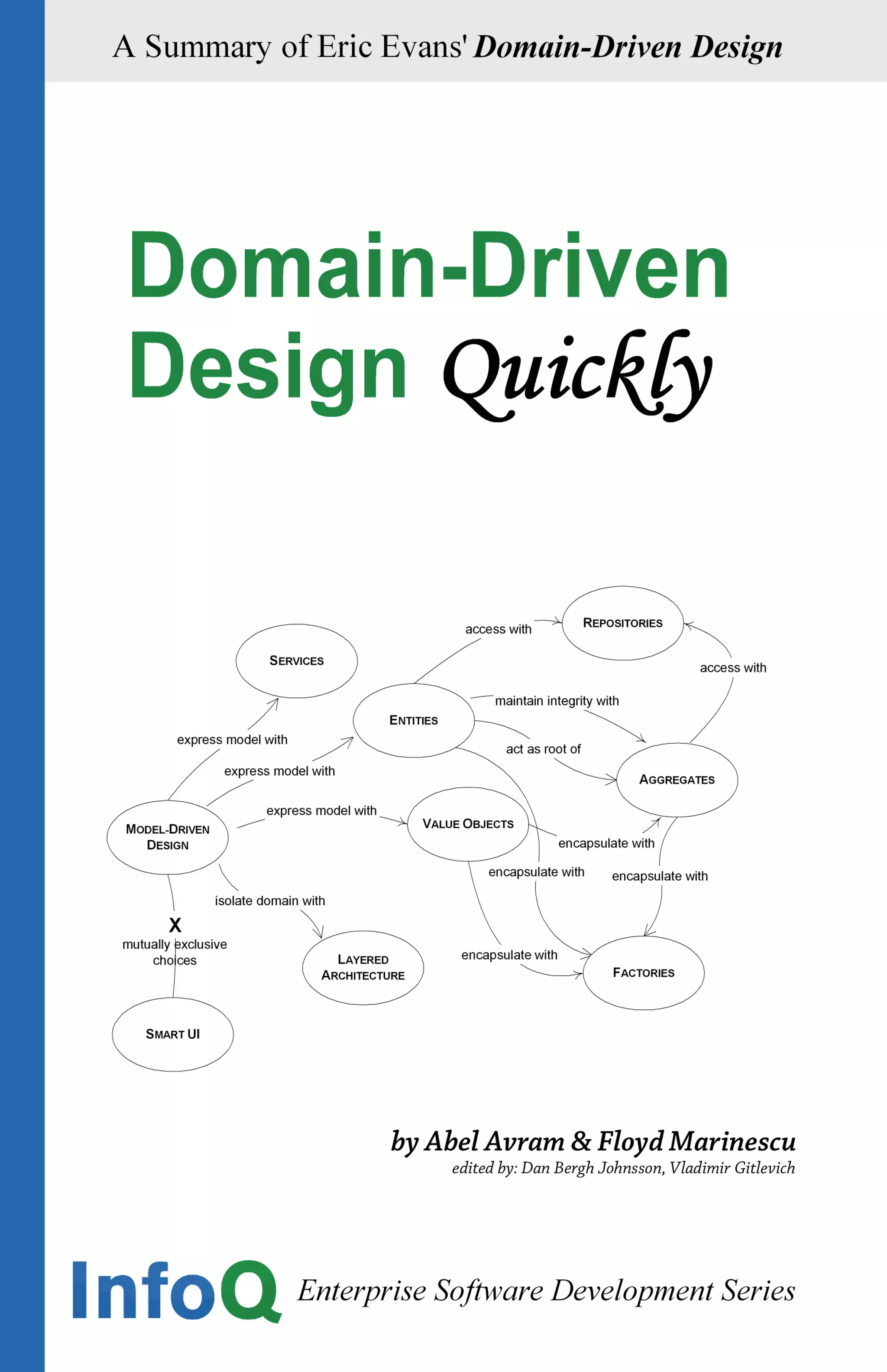 Domain-Driven
Design
Quickly
 