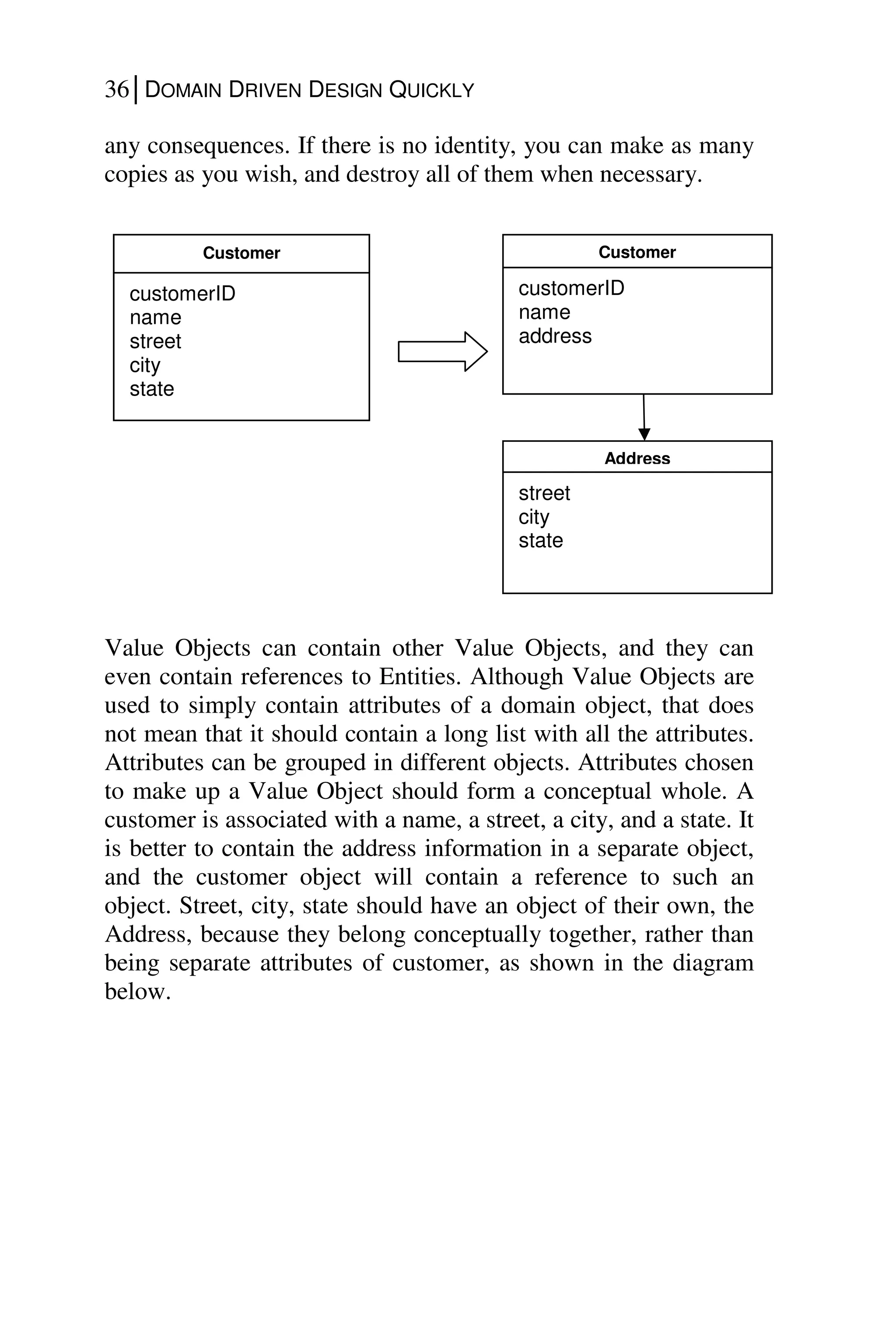 36│DOMAIN DRIVEN DESIGN QUICKLY
any consequences. If there is no identity, you can make as many
copies as you wish, and destroy all of them when necessary.
Value Objects can contain other Value Objects, and they can
even contain references to Entities. Although Value Objects are
used to simply contain attributes of a domain object, that does
not mean that it should contain a long list with all the attributes.
Attributes can be grouped in different objects. Attributes chosen
to make up a Value Object should form a conceptual whole. A
customer is associated with a name, a street, a city, and a state. It
is better to contain the address information in a separate object,
and the customer object will contain a reference to such an
object. Street, city, state should have an object of their own, the
Address, because they belong conceptually together, rather than
being separate attributes of customer, as shown in the diagram
below.
Customer
customerID
name
street
city
state
Customer
customerID
name
address
Address
street
city
state
 