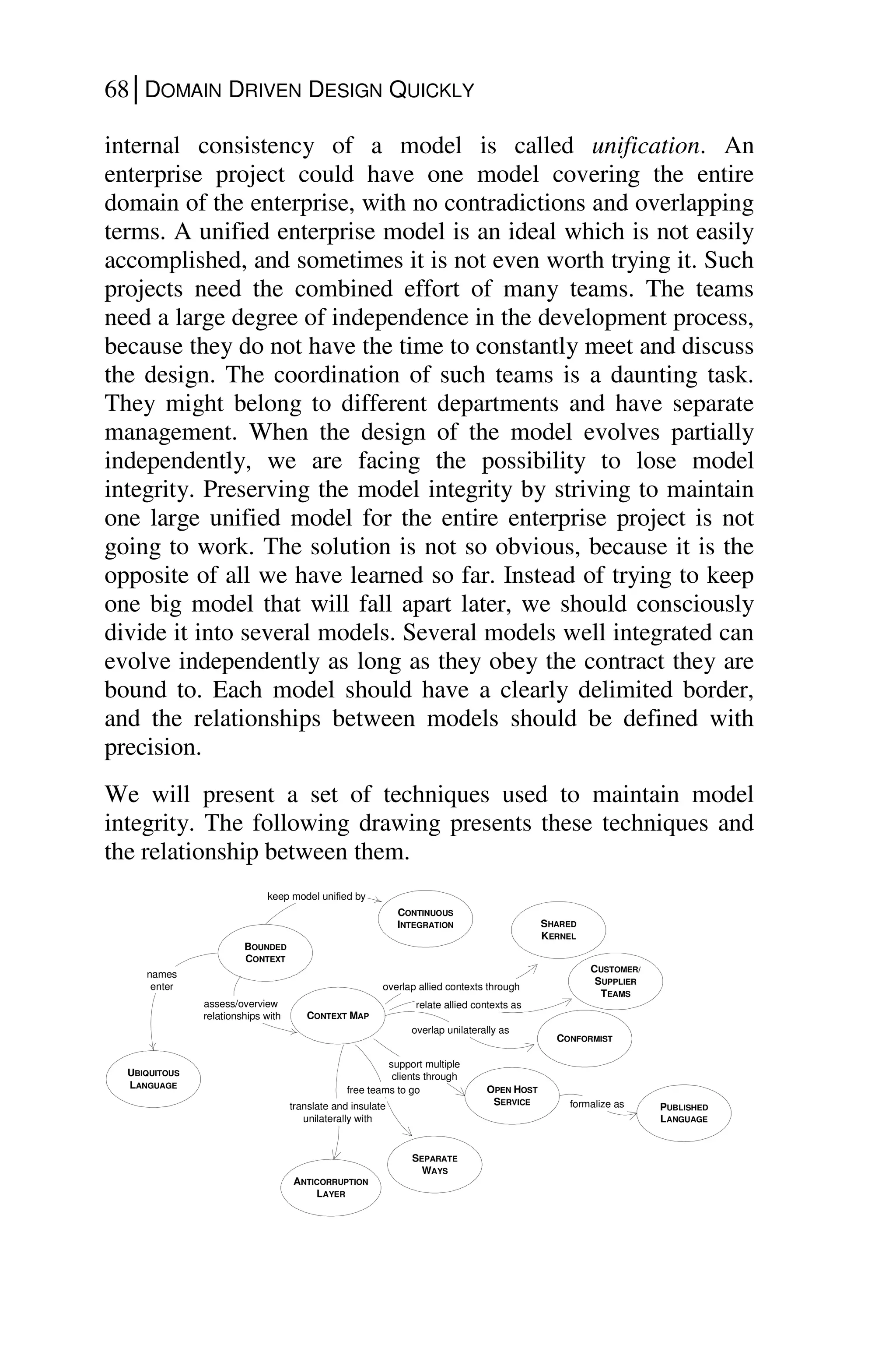 68│DOMAIN DRIVEN DESIGN QUICKLY
internal consistency of a model is called unification. An
enterprise project could have one model covering the entire
domain of the enterprise, with no contradictions and overlapping
terms. A unified enterprise model is an ideal which is not easily
accomplished, and sometimes it is not even worth trying it. Such
projects need the combined effort of many teams. The teams
need a large degree of independence in the development process,
because they do not have the time to constantly meet and discuss
the design. The coordination of such teams is a daunting task.
They might belong to different departments and have separate
management. When the design of the model evolves partially
independently, we are facing the possibility to lose model
integrity. Preserving the model integrity by striving to maintain
one large unified model for the entire enterprise project is not
going to work. The solution is not so obvious, because it is the
opposite of all we have learned so far. Instead of trying to keep
one big model that will fall apart later, we should consciously
divide it into several models. Several models well integrated can
evolve independently as long as they obey the contract they are
bound to. Each model should have a clearly delimited border,
and the relationships between models should be defined with
precision.
We will present a set of techniques used to maintain model
integrity. The following drawing presents these techniques and
the relationship between them.
CONTEXT MAP
overlap allied contexts through
overlap unilaterally as
support multiple
clients through
formalize as
CONTINUOUS
INTEGRATION
CUSTOMER/
SUPPLIER
TEAMS
CONFORMIST
OPEN HOST
SERVICE
SEPARATE
WAYS
PUBLISHED
LANGUAGE
SHARED
KERNEL
relate allied contexts as
free teams to go
ANTICORRUPTION
LAYER
translate and insulate
unilaterally with
BOUNDED
CONTEXT
keep model unified by
assess/overview
relationships with
UBIQUITOUS
LANGUAGE
names
enter
 