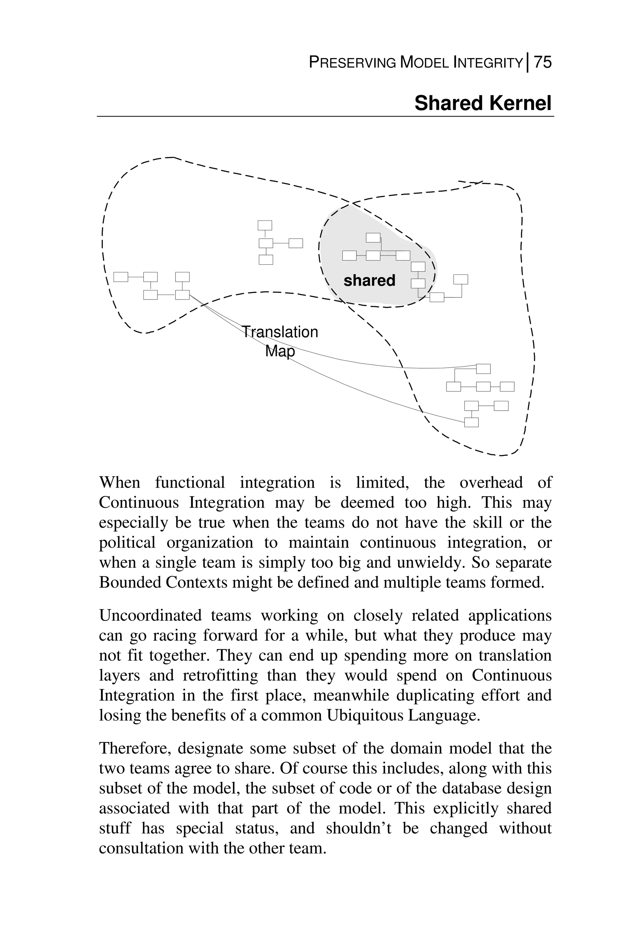 PRESERVING MODEL INTEGRITY│75
Shared Kernel
Translation
Map
shared
When functional integration is limited, the overhead of
Continuous Integration may be deemed too high. This may
especially be true when the teams do not have the skill or the
political organization to maintain continuous integration, or
when a single team is simply too big and unwieldy. So separate
Bounded Contexts might be defined and multiple teams formed.
Uncoordinated teams working on closely related applications
can go racing forward for a while, but what they produce may
not fit together. They can end up spending more on translation
layers and retrofitting than they would spend on Continuous
Integration in the first place, meanwhile duplicating effort and
losing the benefits of a common Ubiquitous Language.
Therefore, designate some subset of the domain model that the
two teams agree to share. Of course this includes, along with this
subset of the model, the subset of code or of the database design
associated with that part of the model. This explicitly shared
stuff has special status, and shouldn’t be changed without
consultation with the other team.
 
