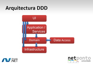 Context MapOs contextos de outros modelos podem ser vagos e estar em permanente mudançaIdentificar todos os modelos em jogo (inclusivé subsistemas  não object-oriented)Dar nomes a esses contextos e fazer com que esses nomes se tornem parte da nossa linguagem ubíquaIdentificar os pontos de contacto e desenhar tradutores. 