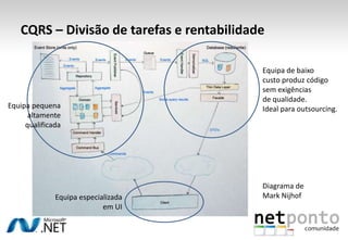 Arquitectura DDDApplicationOrquestrador, Serviços, Tarefas de negócioInteracção com outros sistemasEsta camada deve ser finaNão deve ter regras nem conhecimentos do negócioNão guarda o estado do negócioPode guardar estado do progresso de uma tarefaUser InterfaceMostrar informação ao utilizadorInterpretar comandos
