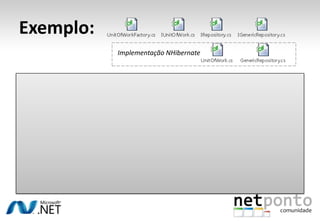 Repositório e UnitOfWorkRepositórioAbstrai o acesso aos dadosFunciona como uma colecção de objectos em memória: Add, Remove, Get, CountUnitOfWorkRegistar as alterações ao estado dos objectosGerir as transacções: Commit, RollbackISession (NHibernate), DataContext (LinqToSQL)
