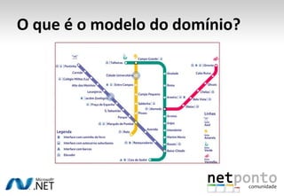 AgendaO que é? Quando usar? Como?UbiquousLanguage, BoundedContexts, Integração Contínua, ContextMap, PersistenceIgnoranceCommand and Query Responsability SegregationPatterns: ValueObject, Entity, Aggregate, Factory, Repository, UnitOfWork, Specification