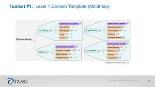 Toolset #1: Level 1 Domain Template (Mindmap)
Property of The Inovo Group, LLC
 