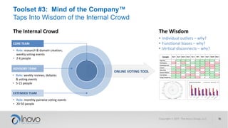 Toolset #3: Mind of the Company™
Taps Into Wisdom of the Internal Crowd
• Role: research & domain creation;
weekly voting events
• 2-6 people
CORE TEAM
ADVISORY TEAM
• Role: weekly reviews, debates
& voting events
• 5-15 people
EXTENDED TEAM
• Role: monthly pairwise voting events
• 20-50 people
ONLINE VOTING TOOL
The Internal Crowd The Wisdom
• Individual outliers – why?
• Functional biases – why?
• Vertical disconnects – why?
 