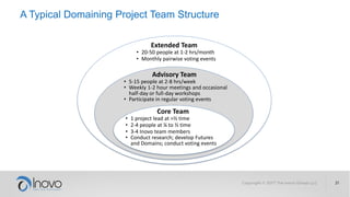 Advisory Team
• 5-15 people at 2-8 hrs/week
• Weekly 1-2 hour meetings and occasional
half-day or full-day workshops
• Participate in regular voting events
Core Team
• 1 project lead at >½ time
• 2-4 people at ¼ to ½ time
• 3-4 Inovo team members
• Conduct research; develop Futures
and Domains; conduct voting events
Extended Team
• 20-50 people at 1-2 hrs/month
• Monthly pairwise voting events
A Typical Domaining Project Team Structure
 