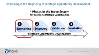 4 Phases in the Inovo System
for developing Strategic Opportunities
ValidationDiscoveryDomaining Incubation
Domaining is the Beginning of Strategic Opportunity Development
Strategic Opportunity Development
 
