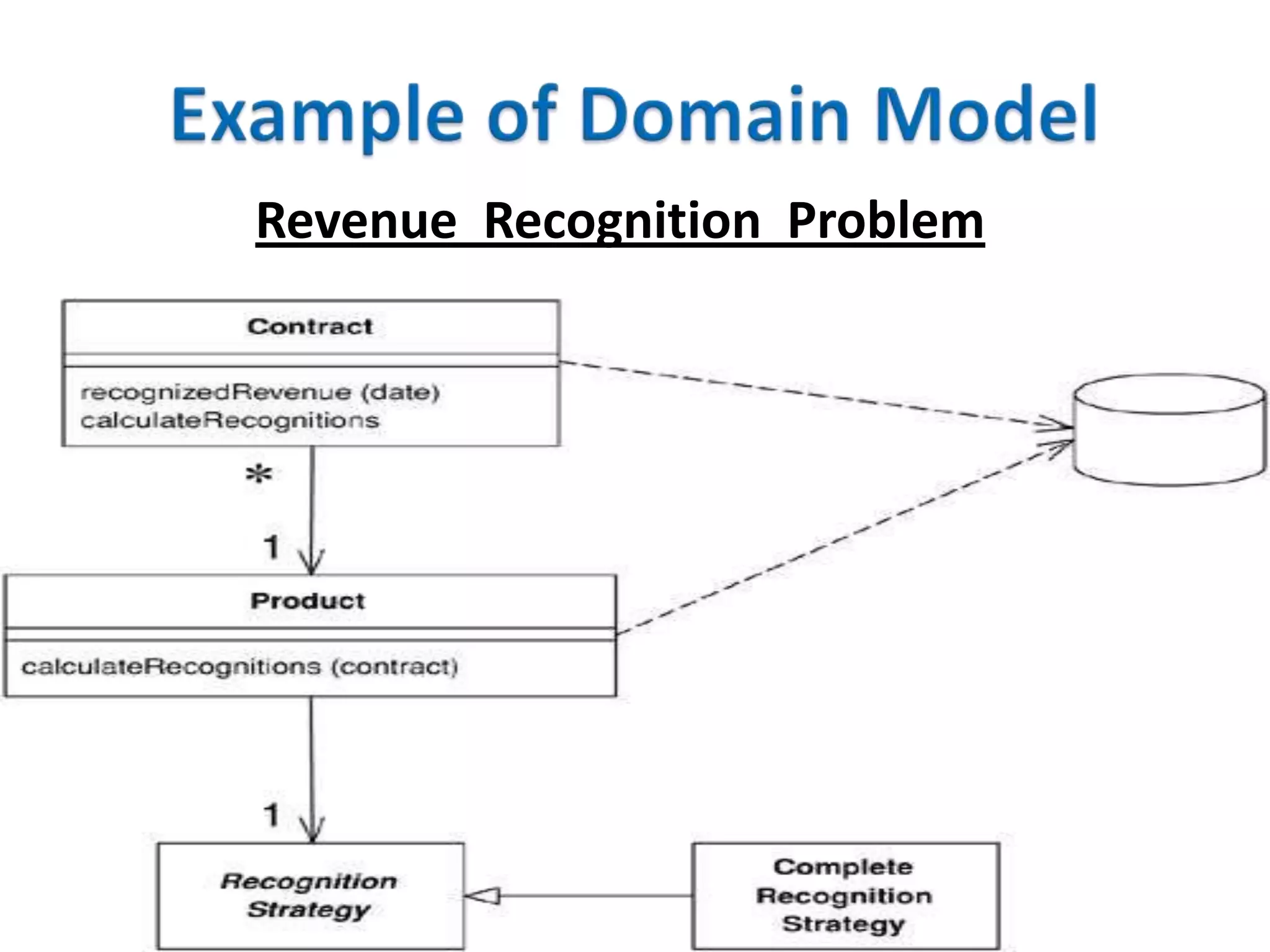 Revenue Recognition Problem
 