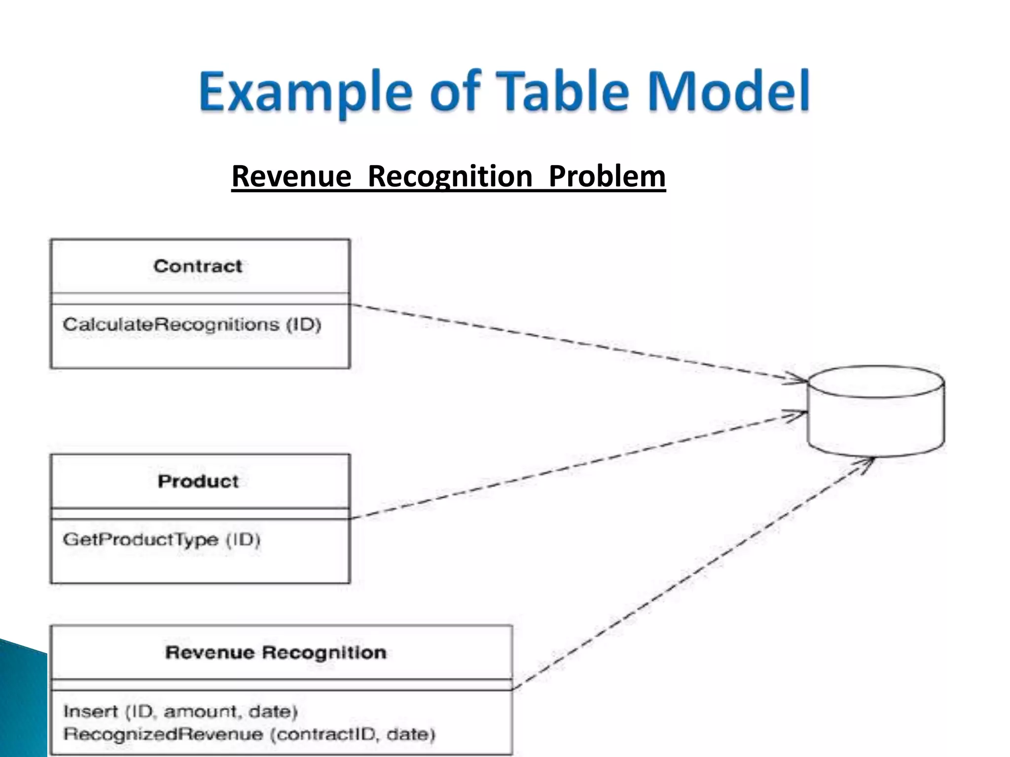 Revenue Recognition Problem
 