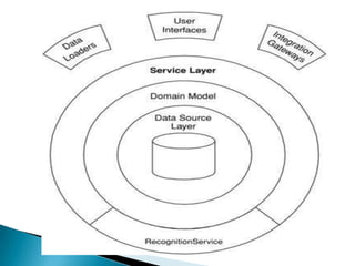 Domain logic patterns of Software Architecture | PPT
