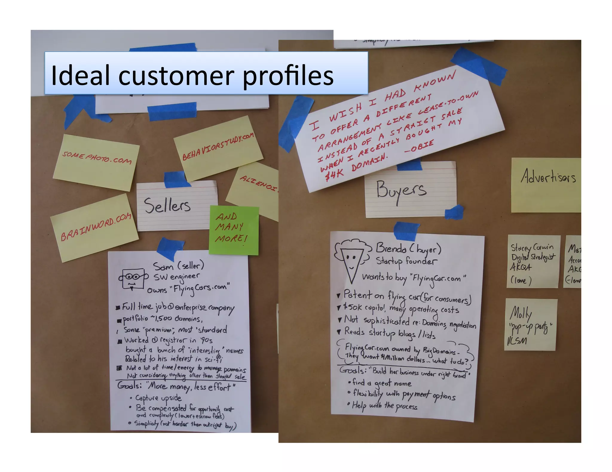 Ideal
customer
profiles