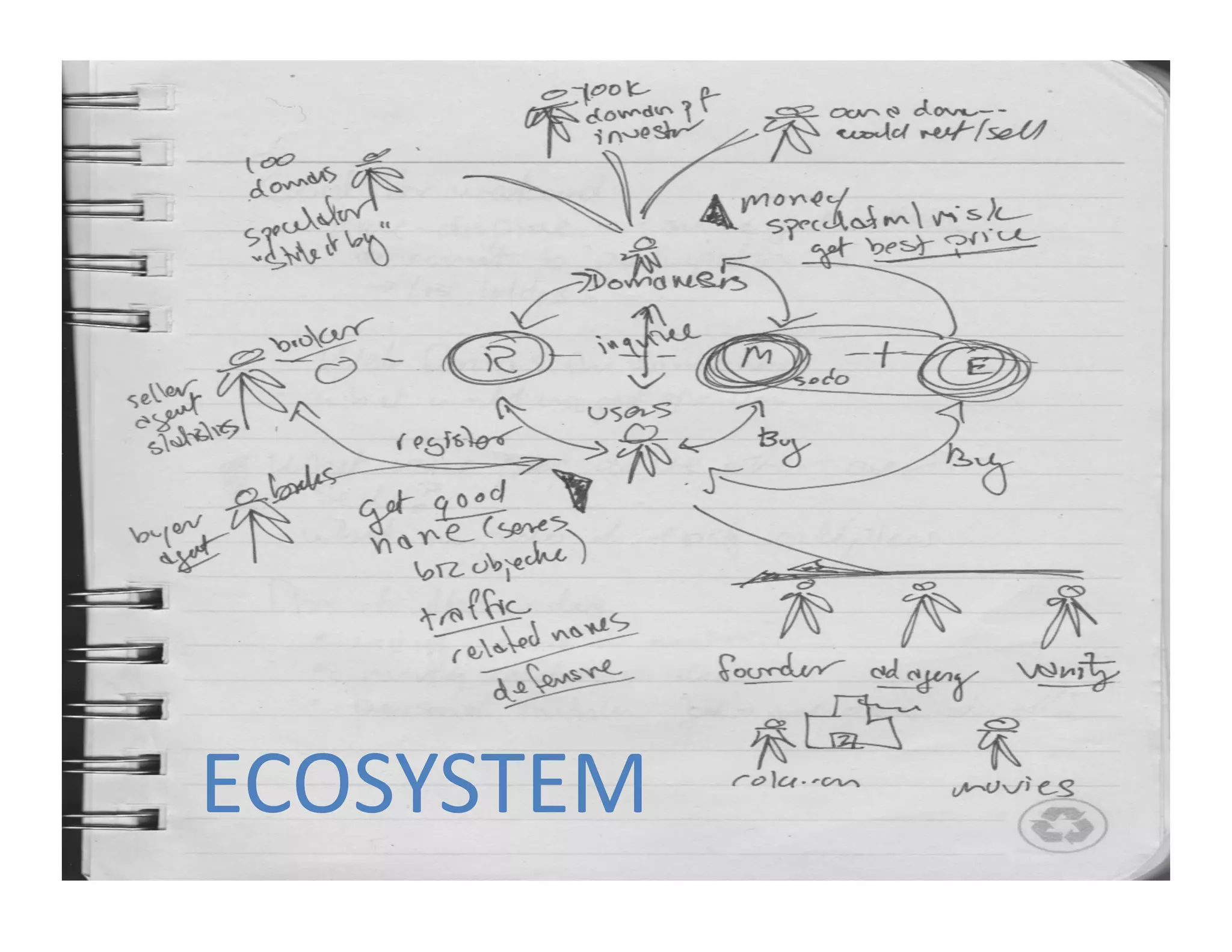 ECOSYSTEM