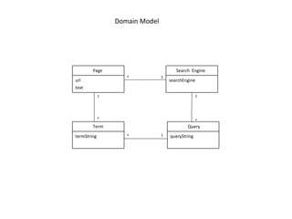 Domain Model 1 * 1 1 1 * * * text Page url Search  Engine searchEngine Term termString Query queryString 