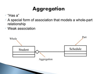 “Has a”
 A special form of association that models a whole-part
relationship
 Weak association


Part

Whole

Schedule

Student
Aggregation

 