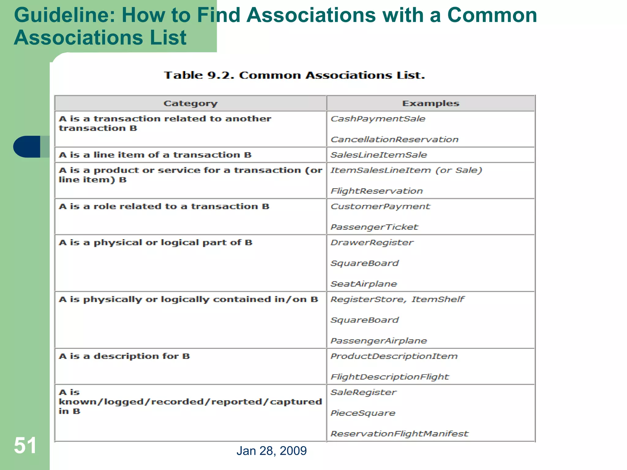 Jan 28, 2009
51
Guideline: How to Find Associations with a Common
Associations List
 