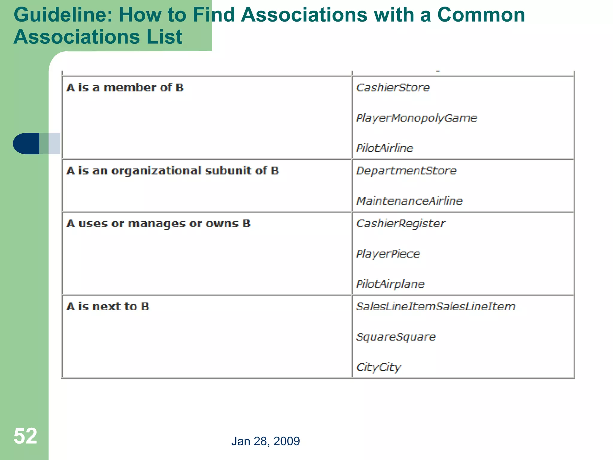 Jan 28, 2009
52
Guideline: How to Find Associations with a Common
Associations List
 