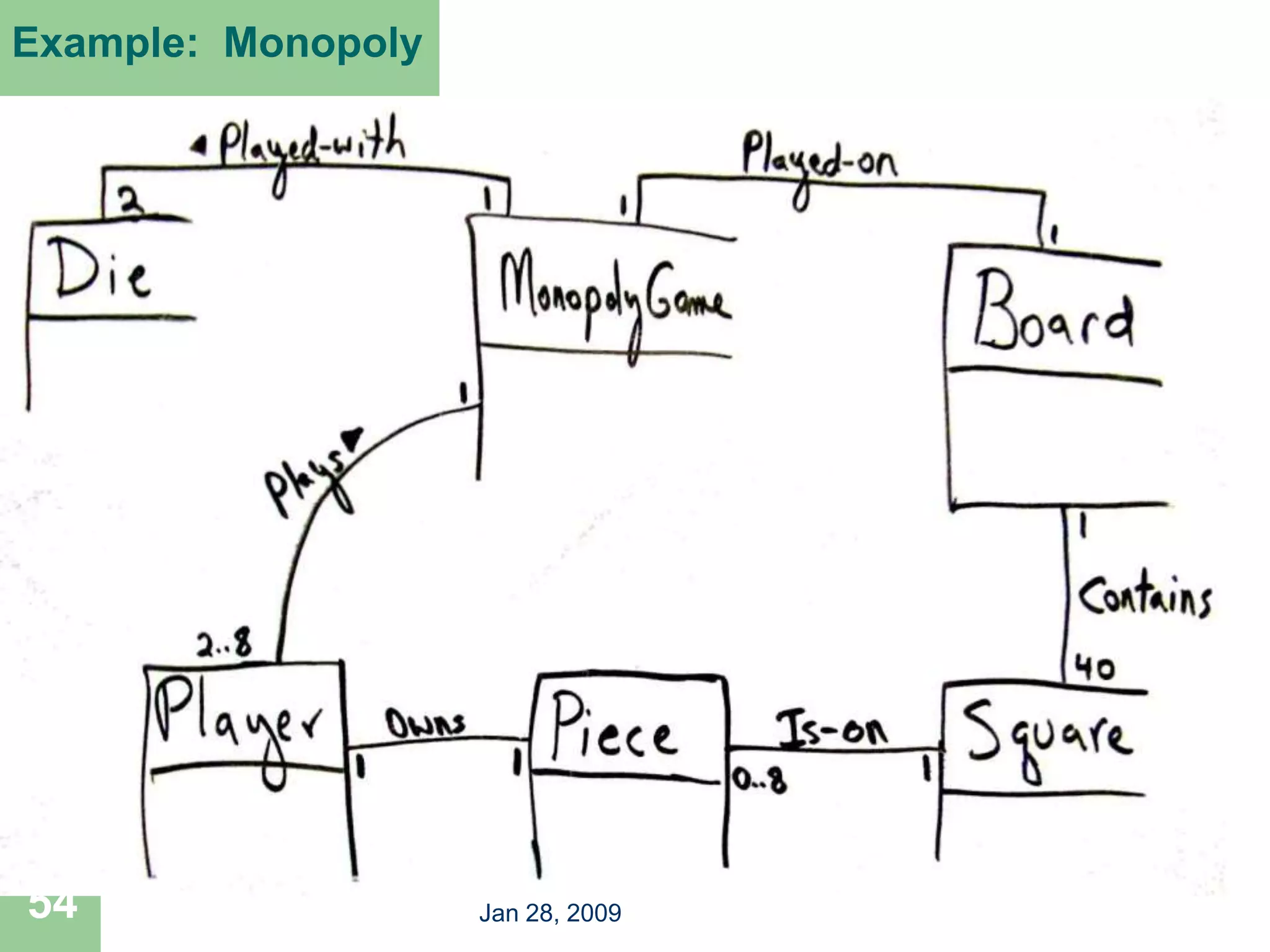 Jan 28, 2009
54
Example: Monopoly
 