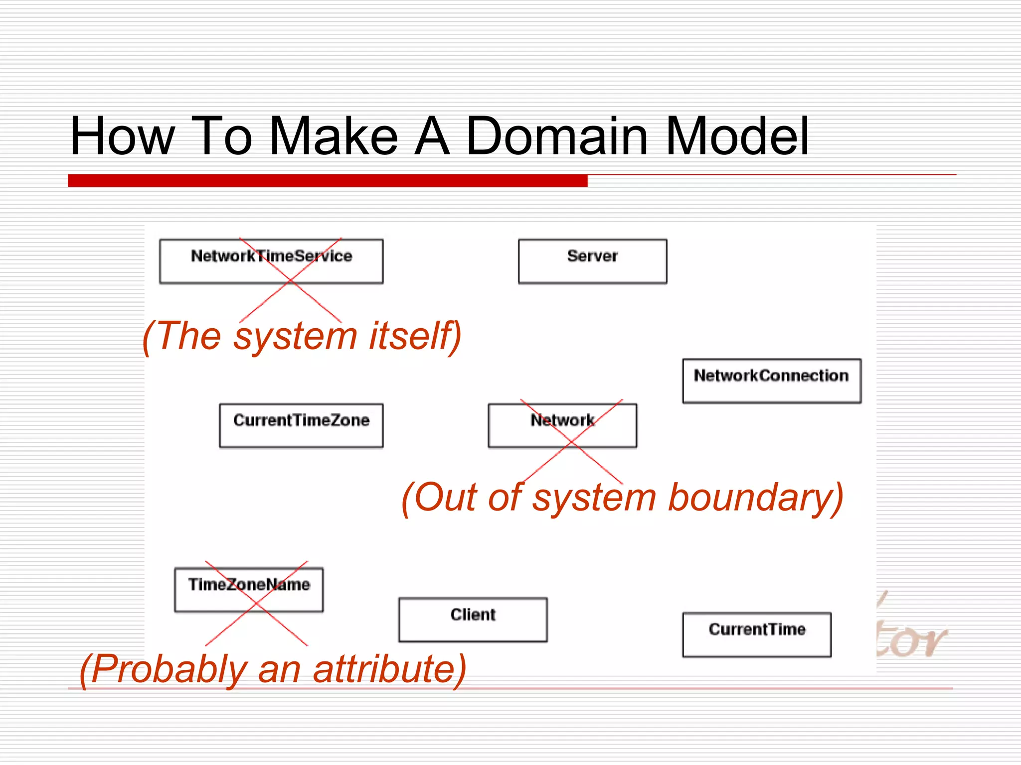 How To Make A Domain Model (The system itself) (Probably an attribute) (Out of system boundary) 