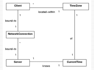 Domain model example | PPT