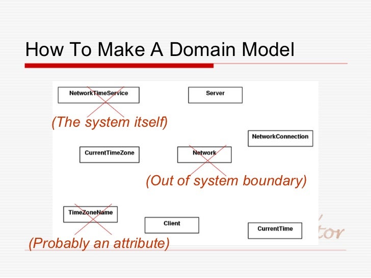 domain model