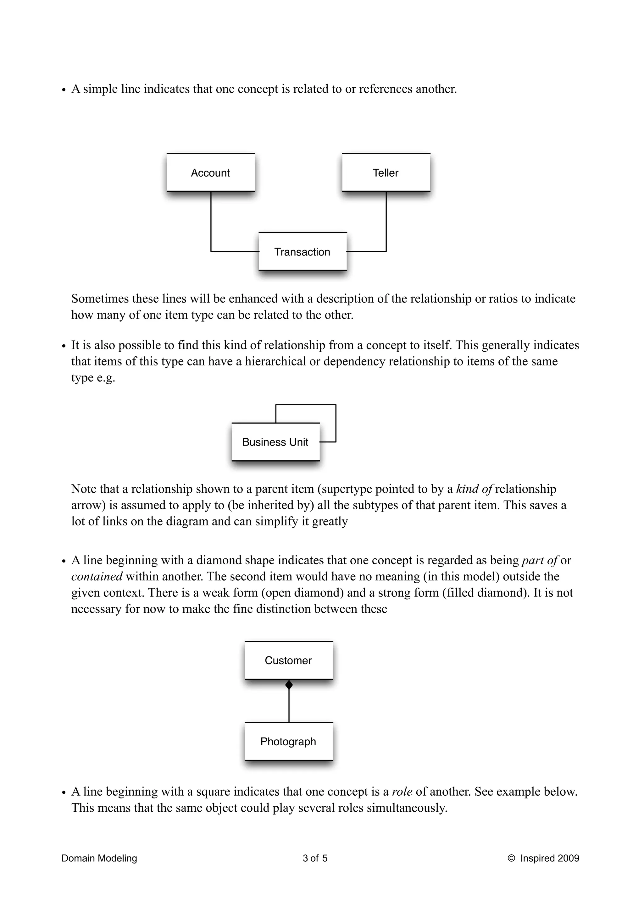 Brief Introduction to Domain Modeling | PDF