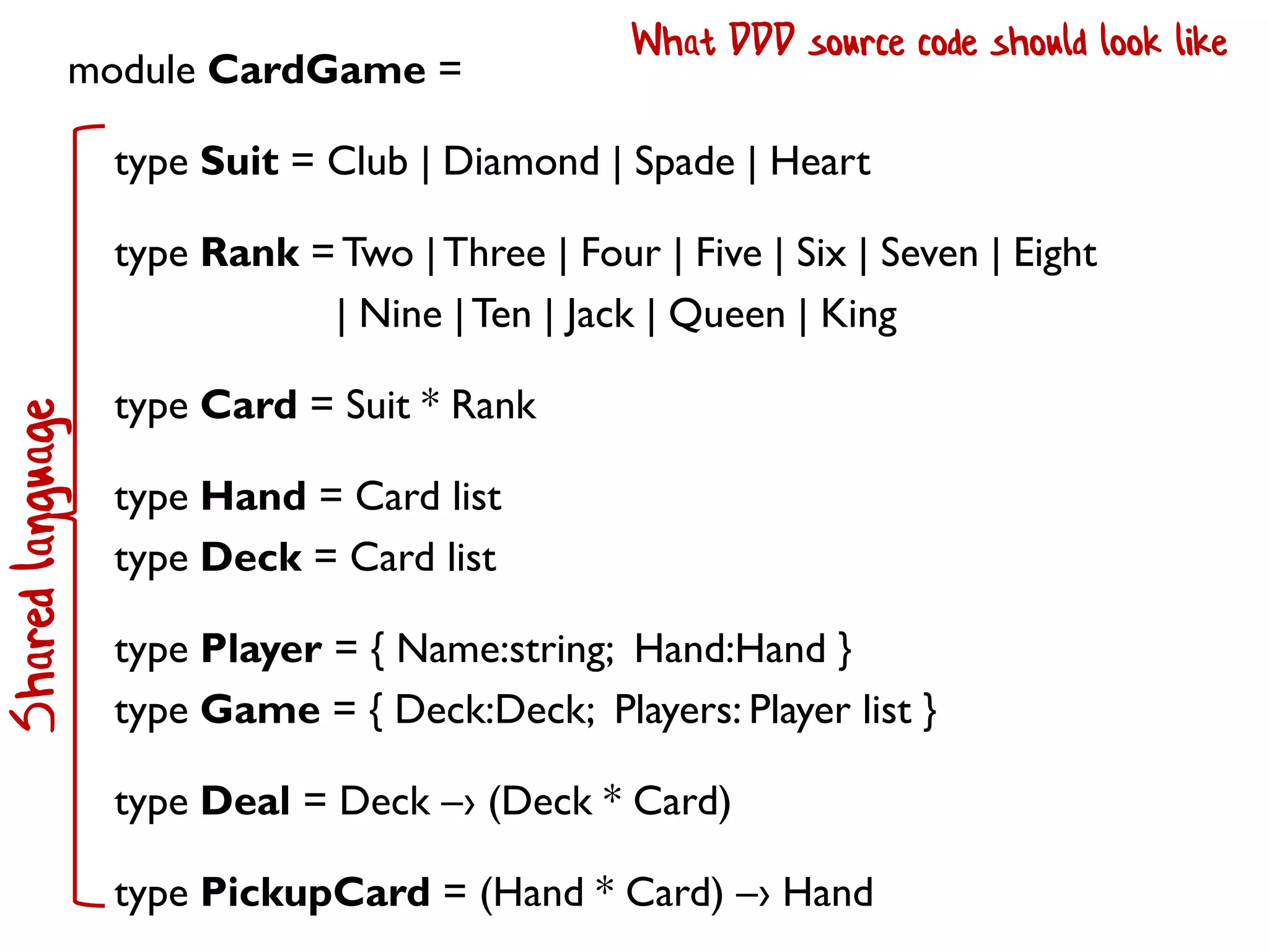 module CardGame =
type Suit = Club | Diamond | Spade | Heart
type Rank = Two |Three | Four | Five | Six | Seven | Eight
| Nine |Ten | Jack | Queen | King
type Card = Suit * Rank
type Hand = Card list
type Deck = Card list
type Player = { Name:string; Hand:Hand }
type Game = { Deck:Deck; Players: Player list }
type Deal = Deck –› (Deck * Card)
type PickupCard = (Hand * Card) –› Hand
Sharedlanguage What DDD source code should look like
 