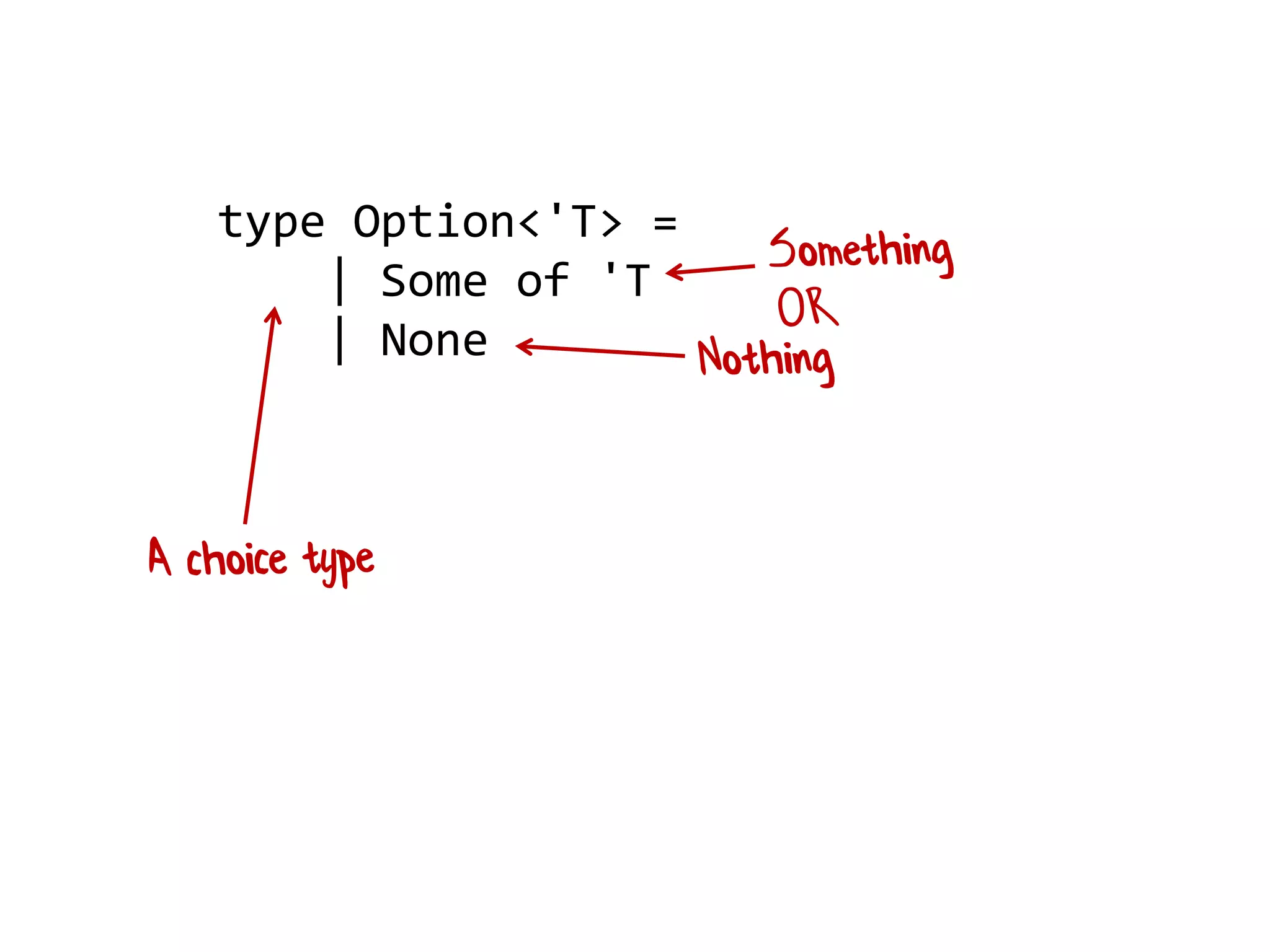 type Option<'T> =
| Some of 'T
| None
 